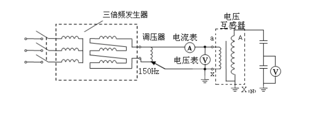 三倍頻感應(yīng)耐壓試驗