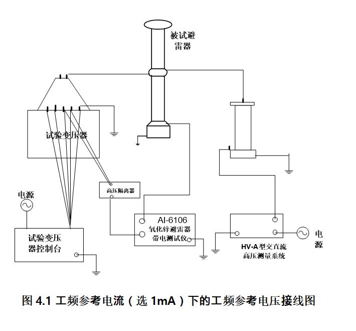 頻參考電流（選1mA）下的工頻參考電壓接線圖