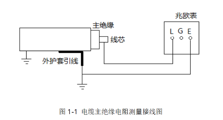 電纜主絕緣電阻測量接線圖