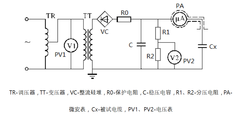 電力電纜直流耐壓及直流泄漏電流試驗