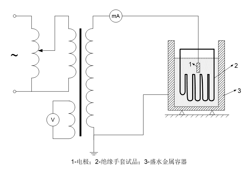 絕緣手套試驗